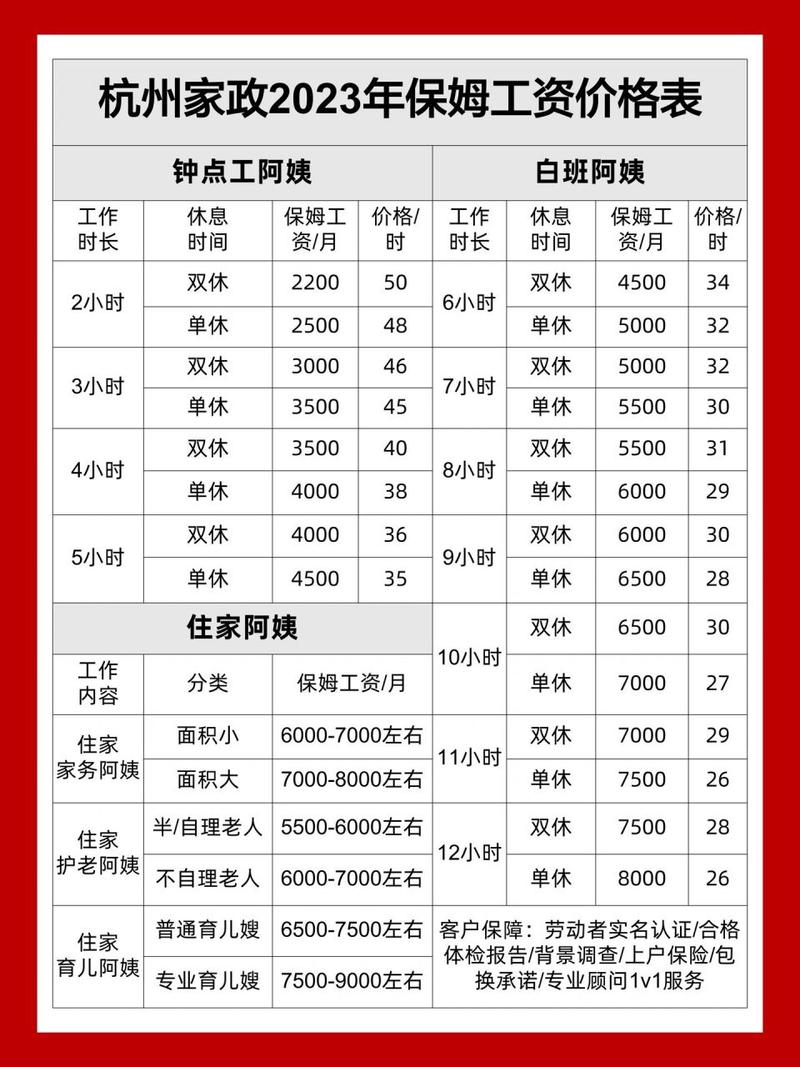 代妈费用哪里高