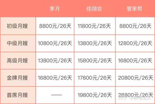 代妈佣金是多少